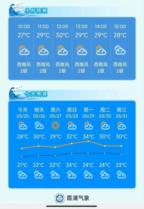 福建霞浦7月份天气热吗?霞浦全年天气情况-图2 福建霞浦7月份天气热吗?霞浦全年天气情况-图2