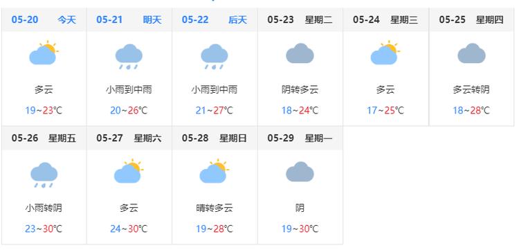 福建霞浦7月份天气热吗?霞浦全年天气情况-图3 福建霞浦7月份天气热吗?霞浦全年天气情况-图3