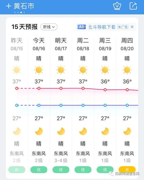 黄石市天气预报准吗?黄石每年天气情况-图3 黄石市天气预报准吗?黄石每年天气情况-图3