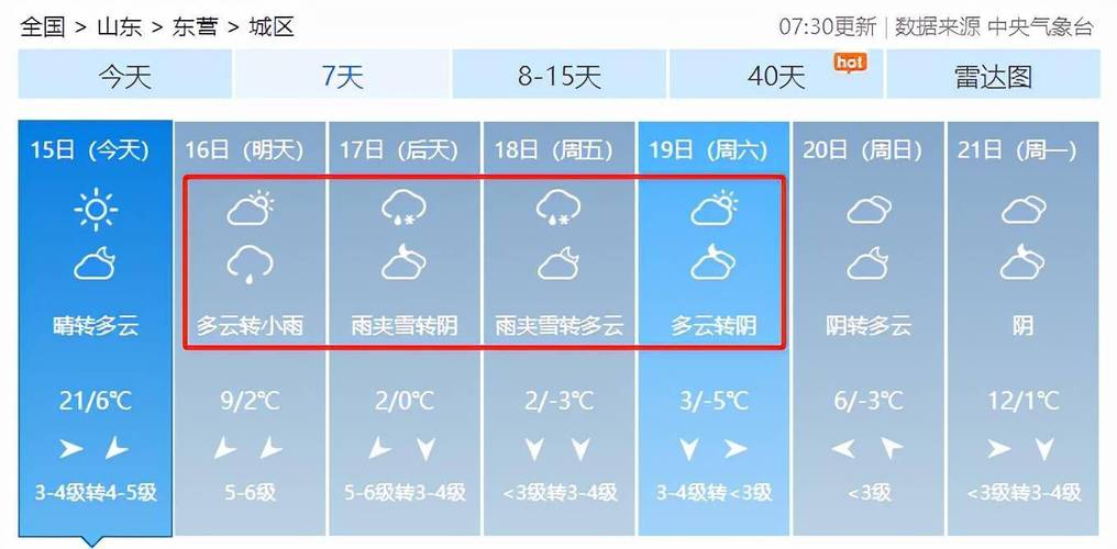 东营雪有多深？东营港天气情况-图3