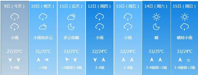 湖北荆门东宝已经三伏天了,为什么还是高温?明天荆门天气情况-图2 湖北荆门东宝已经三伏天了,为什么还是高温?明天荆门天气情况-图2