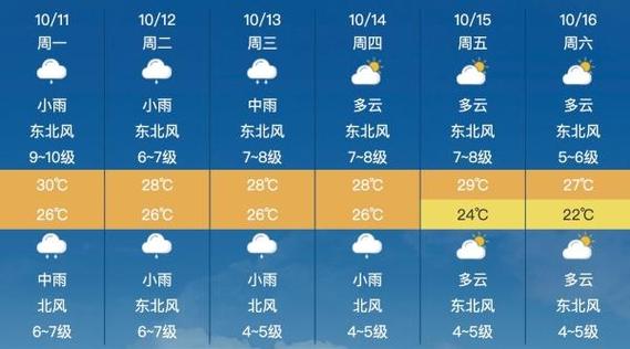 湄洲岛天气冷吗?湄洲岛未来天气情况-图2 湄洲岛天气冷吗?湄洲岛未来天气情况-图2