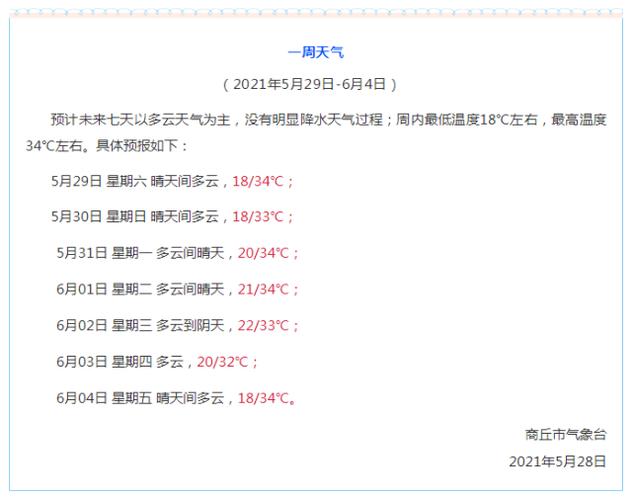 闷热天气什么时候结束?最近商丘天气情况-图1 闷热天气什么时候结束?最近商丘天气情况-图1