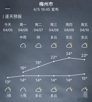 广东梅州有暴雨吗?今晚梅州天气情况-图3 广东梅州有暴雨吗?今晚梅州天气情况-图3