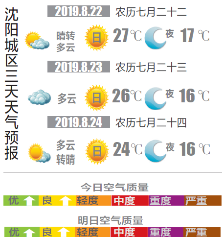 近几天沈阳冷的原因?沈阳北天气情况-图3 近几天沈阳冷的原因?沈阳北天气情况-图3
