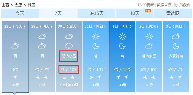 太原有下雪场吗？太原营业天气情况-图2