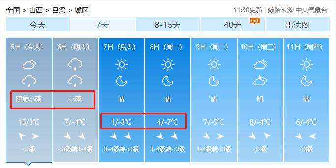 太原有下雪场吗？太原营业天气情况-图3