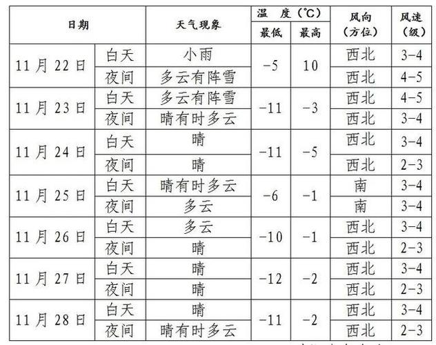 辽宁今冬是冷冬吗?辽宁冬季天气情况-图3 辽宁今冬是冷冬吗?辽宁冬季天气情况-图3