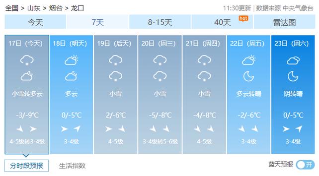 山东龙口有回南天吗?烟台龙口天气情况-图2 山东龙口有回南天吗?烟台龙口天气情况-图2