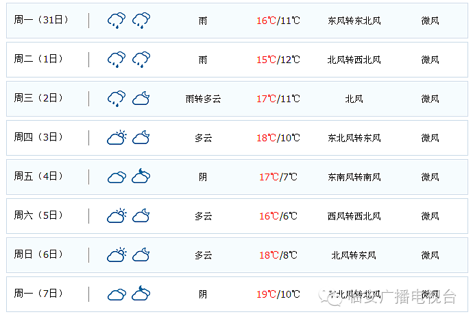 请问杭州昨日最高气温和最低气温是多少度?临安近期天气情况-图3 请问杭州昨日最高气温和最低气温是多少度?临安近期天气情况-图3