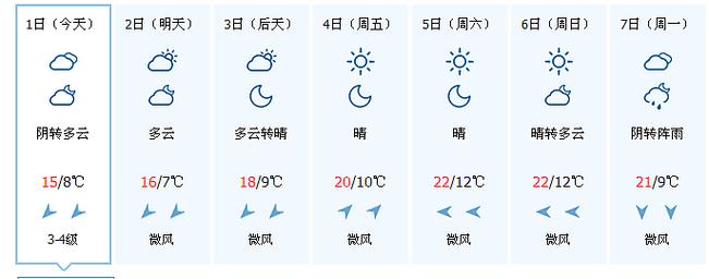 请问杭州昨日最高气温和最低气温是多少度?临安近期天气情况-图2 请问杭州昨日最高气温和最低气温是多少度?临安近期天气情况-图2