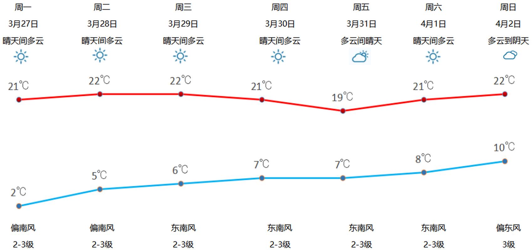 商丘一月天气预报查询30天?商丘最天气情况-图2 商丘一月天气预报查询30天?商丘最天气情况-图2