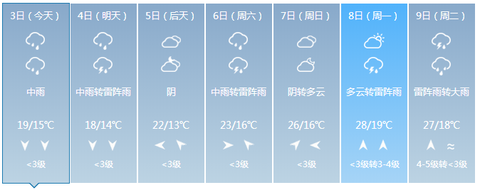 瑞金气候特点?瑞金暑假天气情况-图2 瑞金气候特点?瑞金暑假天气情况-图2