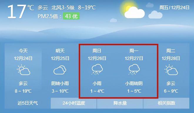 瑞金气候特点?瑞金暑假天气情况-图3 瑞金气候特点?瑞金暑假天气情况-图3