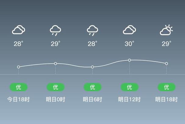 周口历史最高气温?太康的天气情况-图3 周口历史最高气温?太康的天气情况-图3