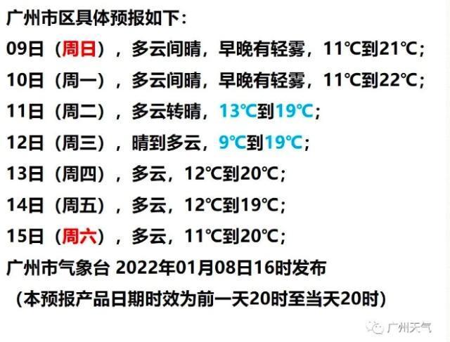 2021年国庆节广东开始冷了吗?广州国庆天气情况-图3 2021年国庆节广东开始冷了吗?广州国庆天气情况-图3