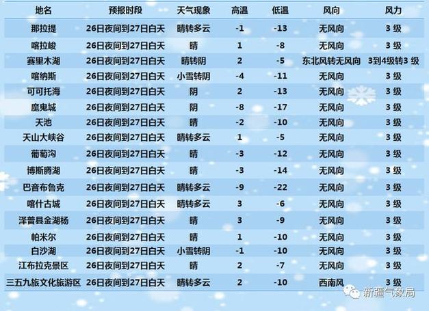 和静的海拔是多少米啊.比库尔勒高吗？和静的天气情况