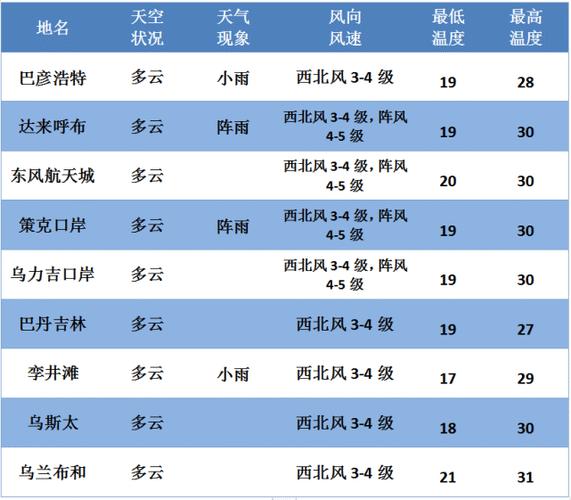 张掖市大气污染防治条例?今天张掖天气情况-图2 张掖市大气污染防治条例?今天张掖天气情况-图2