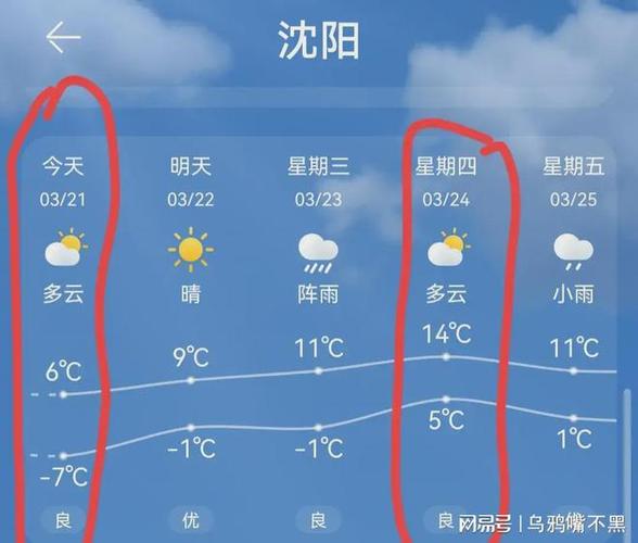 东北是越来越冷还是越来越热?未来东北天气情况-图3 东北是越来越冷还是越来越热?未来东北天气情况-图3
