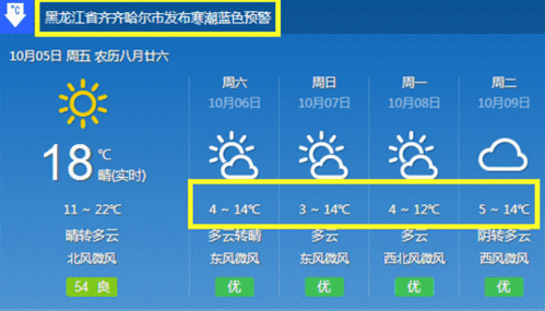 东北齐齐哈尔多少度？齐齐哈尔近期天气情况