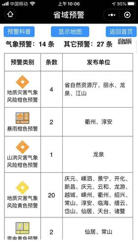 杭州空气湿度是多少?查杭州天气情况-图3 杭州空气湿度是多少?查杭州天气情况-图3