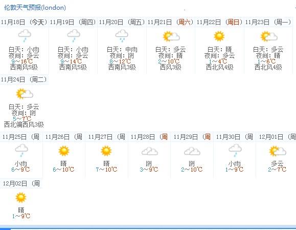 伦敦天气预报15天查询结果?英国旅游天气情况-图2 伦敦天气预报15天查询结果?英国旅游天气情况-图2