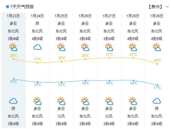 泉州7月份天气情况?春节泉州天气情况-图2 泉州7月份天气情况?春节泉州天气情况-图2