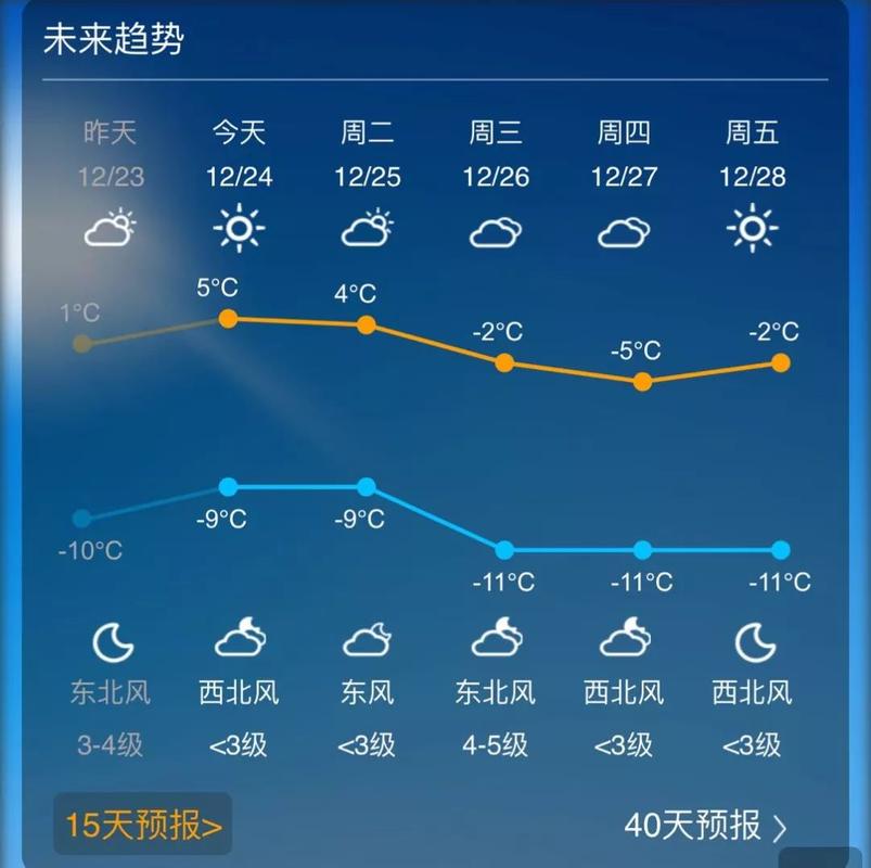 阳泉红岩岭天气?五一阳泉天气情况-图2 阳泉红岩岭天气?五一阳泉天气情况-图2