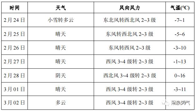 阳泉红岩岭天气?五一阳泉天气情况-图3 阳泉红岩岭天气?五一阳泉天气情况-图3