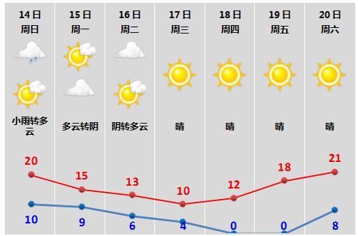 诸暨历史最低气温多少度？诸暨全年天气情况