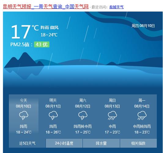 昆明世博园下雨了吗?苏州园区天气情况-图2 昆明世博园下雨了吗?苏州园区天气情况-图2