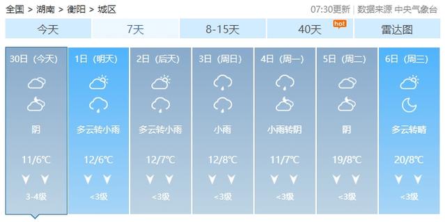 衡阳蒸湘区什么时候下雪?去年衡阳天气情况-图2 衡阳蒸湘区什么时候下雪?去年衡阳天气情况-图2
