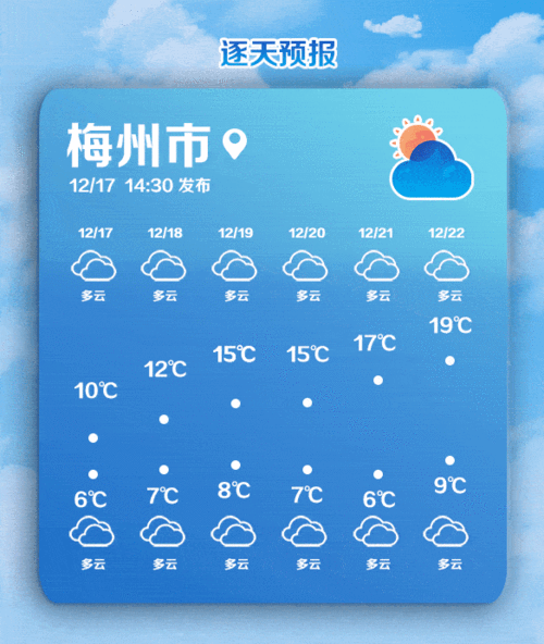 下周梅州有冷空气吗?广东梅州天气情况-图3 下周梅州有冷空气吗?广东梅州天气情况-图3