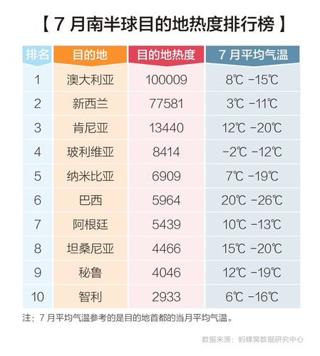 澳洲几月份到夏季？十一凯恩斯天气情况