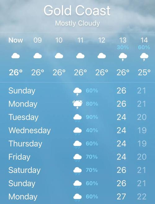 澳洲几月份到夏季?十一凯恩斯天气情况-图3 澳洲几月份到夏季?十一凯恩斯天气情况-图3