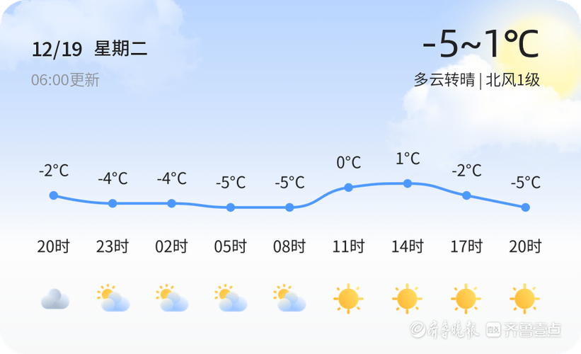2021年12月19号泰安和济宁有雾吗？今日济宁天气情况