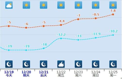 涿州花田路下雨积水吗？明天涿州天气情况