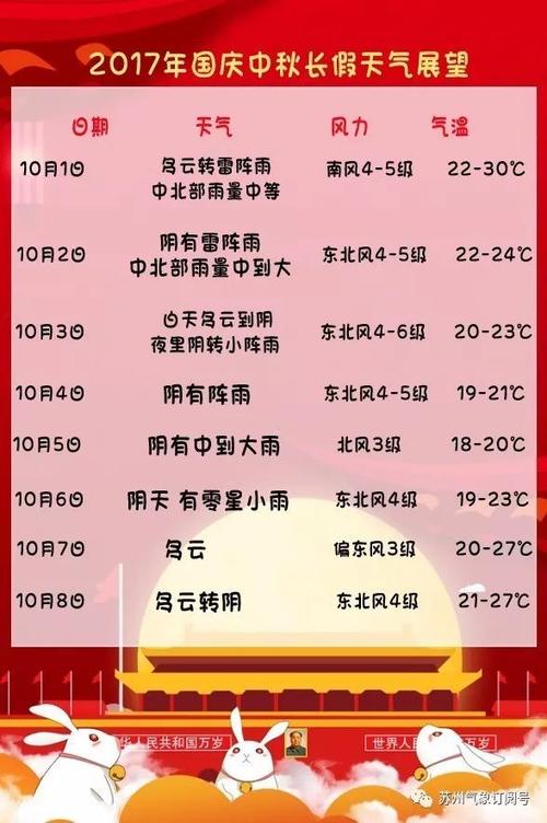 2023年国庆中秋节江苏有雨吗?江苏昨晚天气情况-图3 2023年国庆中秋节江苏有雨吗?江苏昨晚天气情况-图3