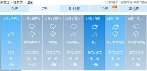哈尔滨今天雨下得大吗？今天哈市天气情况