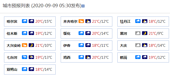 哈尔滨今天雨下得大吗?今天哈市天气情况-图2 哈尔滨今天雨下得大吗?今天哈市天气情况-图2
