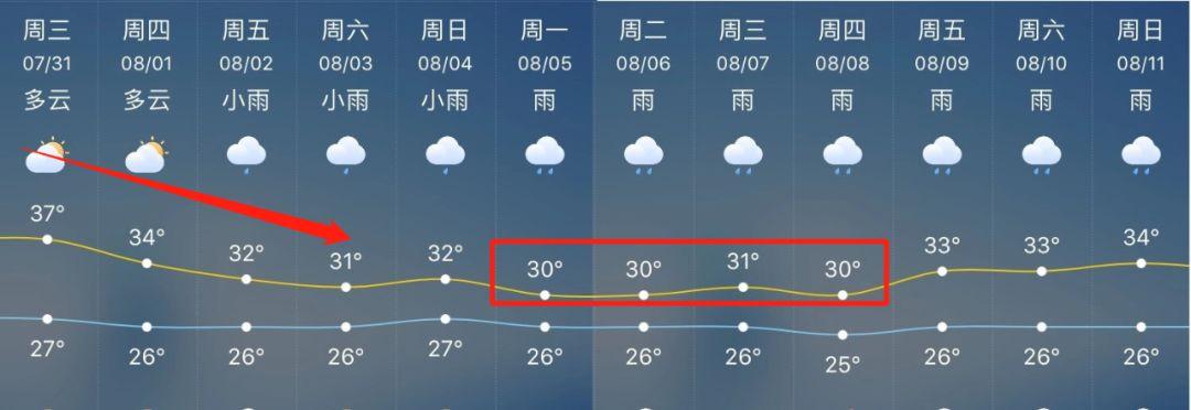海宁气候特点?海宁历史天气情况-图2 海宁气候特点?海宁历史天气情况-图2
