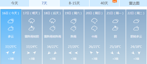 海宁气候特点?海宁历史天气情况-图3 海宁气候特点?海宁历史天气情况-图3