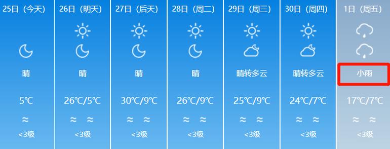 塔城冬天冷多长时间？塔城今晚天气情况