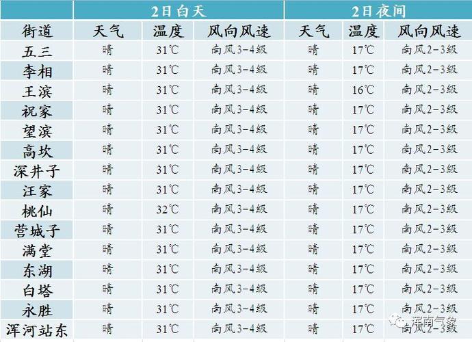 塔城冬天冷多长时间?塔城今晚天气情况-图2 塔城冬天冷多长时间?塔城今晚天气情况-图2