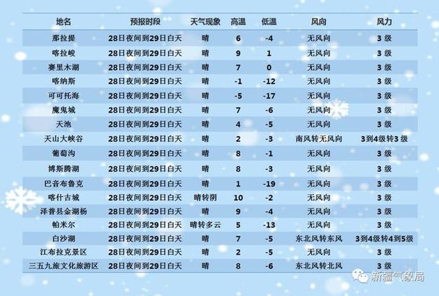 塔城冬天冷多长时间?塔城今晚天气情况-图3 塔城冬天冷多长时间?塔城今晚天气情况-图3