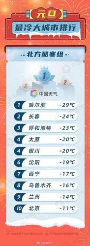 2021年春节河南冷不冷?河南春节天气情况-图2 2021年春节河南冷不冷?河南春节天气情况-图2