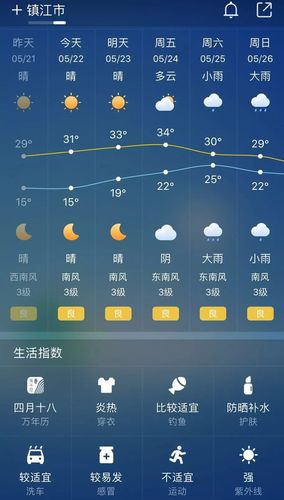 江苏镇江一年的气候怎么样?镇江全年天气情况-图3 江苏镇江一年的气候怎么样?镇江全年天气情况-图3
