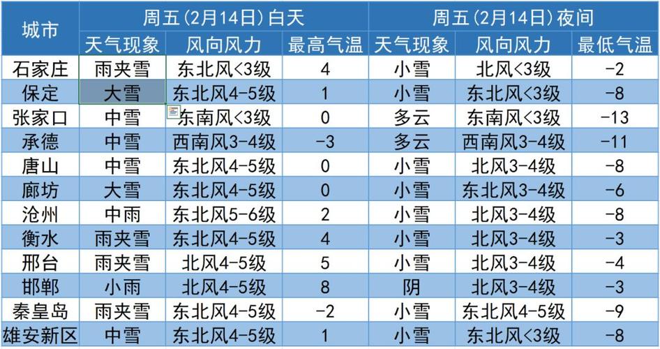 北京中到大雪暴雪多少度?北京实时天气情况-图3 北京中到大雪暴雪多少度?北京实时天气情况-图3
