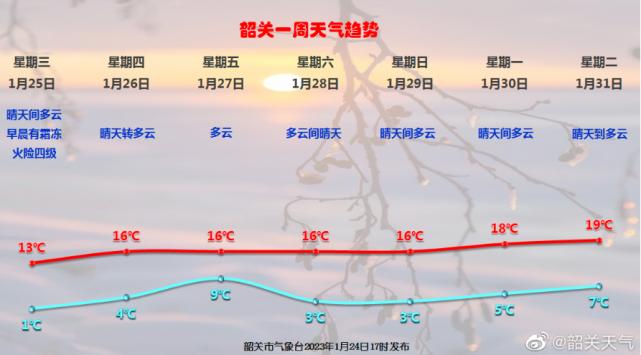 韶关天气冬天温度?过年韶关天气情况-图3 韶关天气冬天温度?过年韶关天气情况-图3