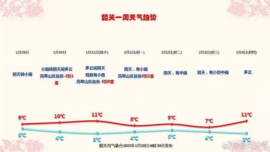 韶关天气冬天温度?过年韶关天气情况-图2 韶关天气冬天温度?过年韶关天气情况-图2